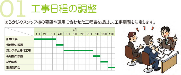 01 工事日程の調整