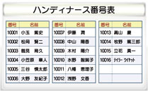 ハンディナース番号表