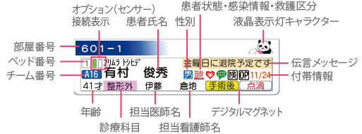 選べるベッドボタン表示