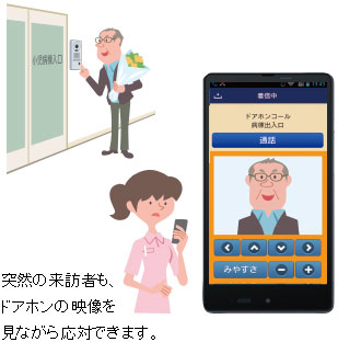 突然の来訪者も、ドアホンの映像を見ながら応対できます。