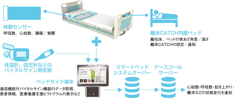 火災 保険 入っ て ない