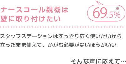 ナースコール親機は壁に取り付けたい