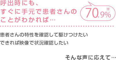 呼出時にも、すぐに手元で患者さんのことがわかれば…