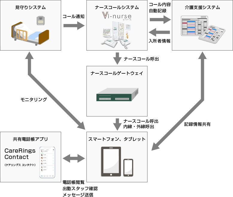 システム構成概要図