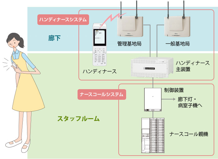 東京正規取扱店 呼出しボタン ベルマンビジットシステム ページャ受信器用充電器 【自立コム】 【BE1260】 【ナースコール 呼び出し コール  コミュニケーション機器