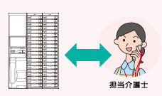 担当介護士、親機感通話イメージ