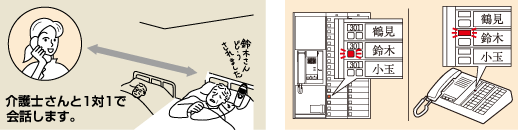 イメージ：患者さんとナースコールする際のイメージ