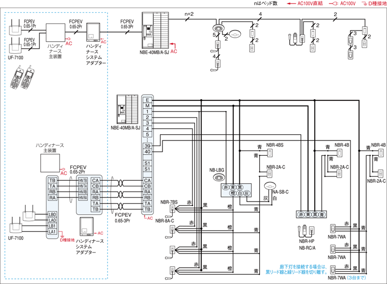 気質アップ 家電と住設のイークローバー###βアイホン100局用ボード型親機 ナースコール親機 NBE-HP 受注生産約20日 