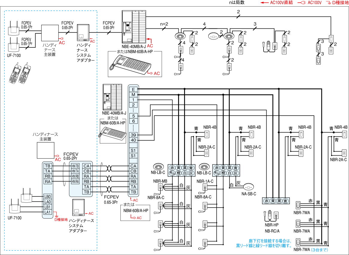 SALE／75%OFF】 家電と住設のイークローバー###βアイホン60局用ボード型親機 ナースコール親機 NBE-HP 受注生産約20日 