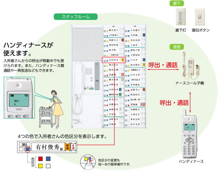 ###βアイホン80局用ボード型親機 ナースコール親機 NBE-HP 受注生産約20日 - 1