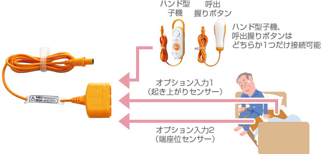 接続イメージ