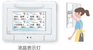 液晶表示灯