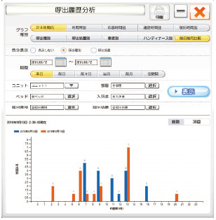 呼出履歴分析画面