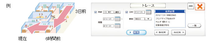 3日前、6時間前、現在