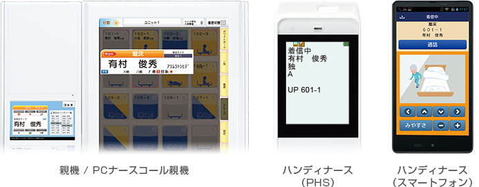 親機/PCナースコール親機、ハンディナース（スマートフォン、PHS）の表示