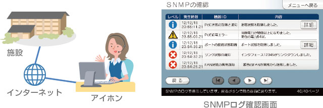 ネットワーク機器監視イメージ