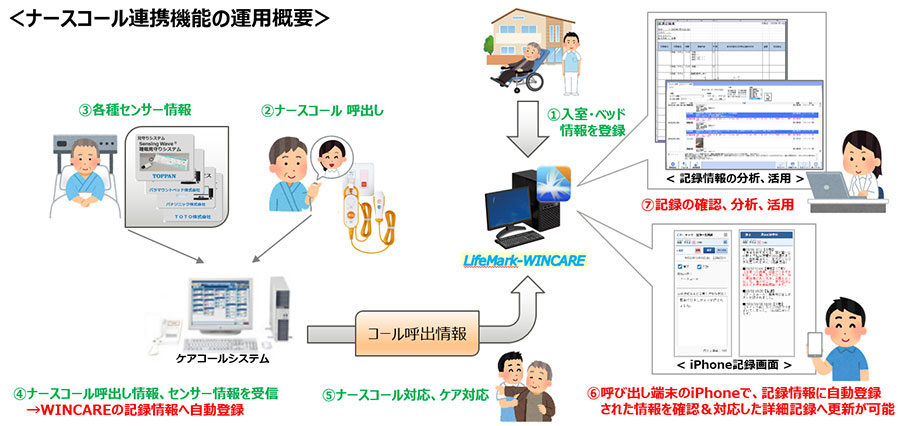 HOPE LifeMark-WINCAREシリーズ画面イメージ