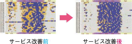 サービス改善前後比較