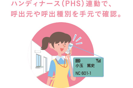 ハンディナース（PHS）連動で、呼出元や呼出種別を手元で確認。