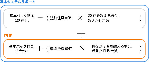 年額費用計算