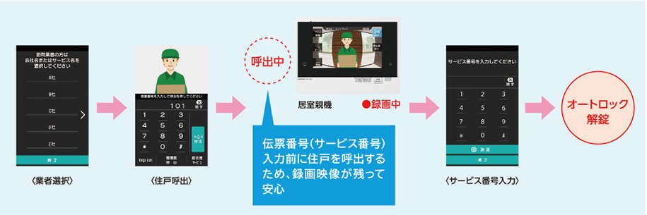 来客録画がインターホン親機に残る