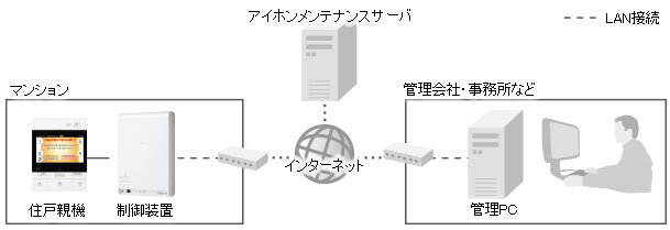 システム概要図